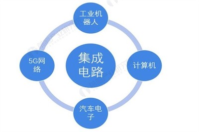 云南省怒江州倉庫 宗天技術2022年計算機軟硬件開發熱點推薦